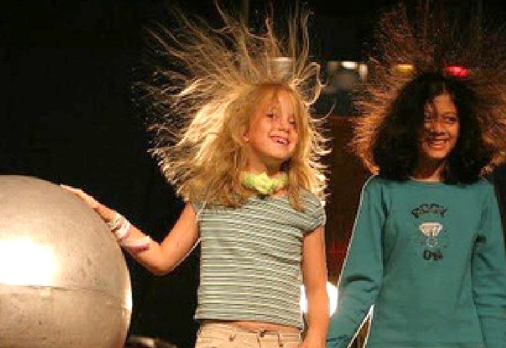 Static Electricity — The Wonders of Science